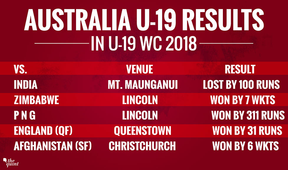 In Stats Form History Make India Favourites To Win U 19 Wc Final