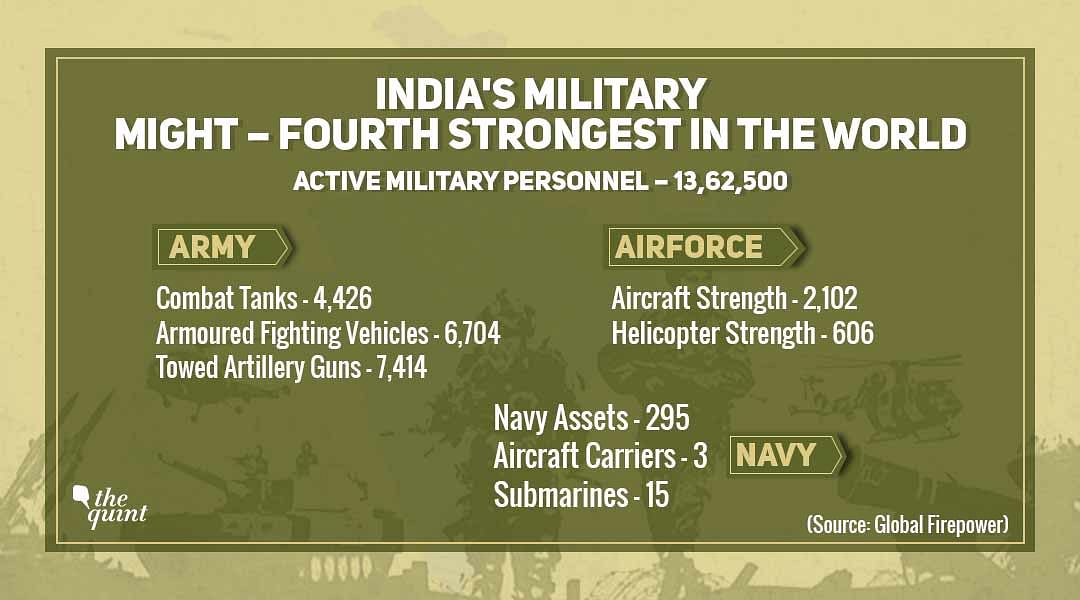 India maintained its position above France in the top five military powers of the world.