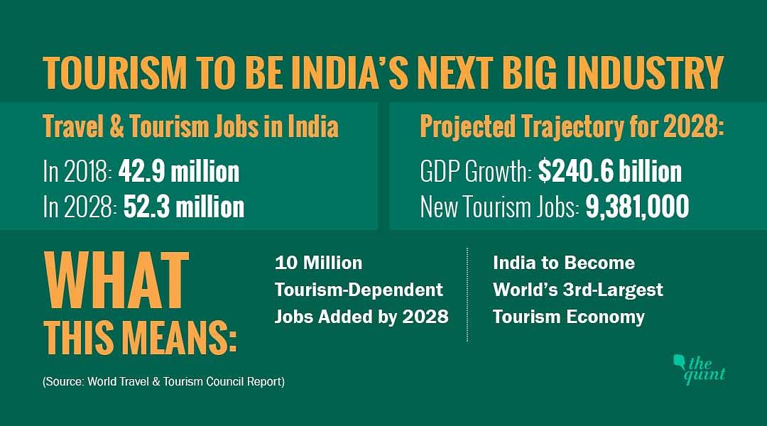 India is expected to create 10 million new jobs and add $240 billion to the tourism industry’s revenue by 2028.