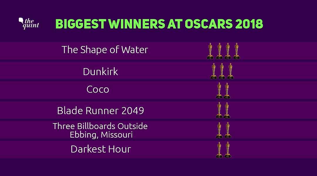 ‘The Shape of Water’ received a staggering 13 nominations.