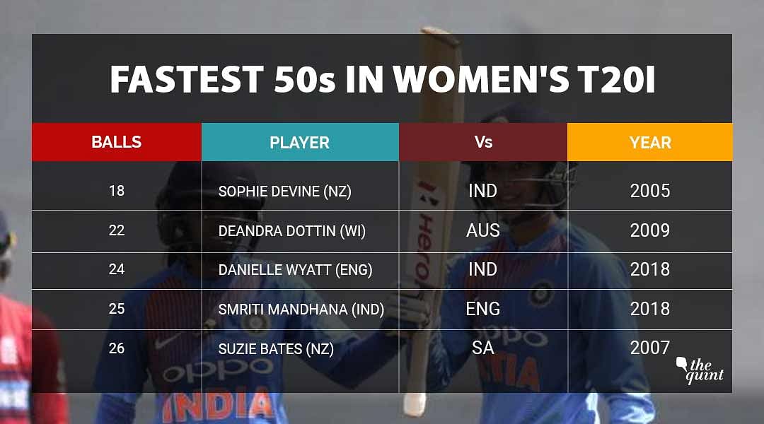 Smriti Mandhana smashes the fastest T20 half-century by an Indian woman.