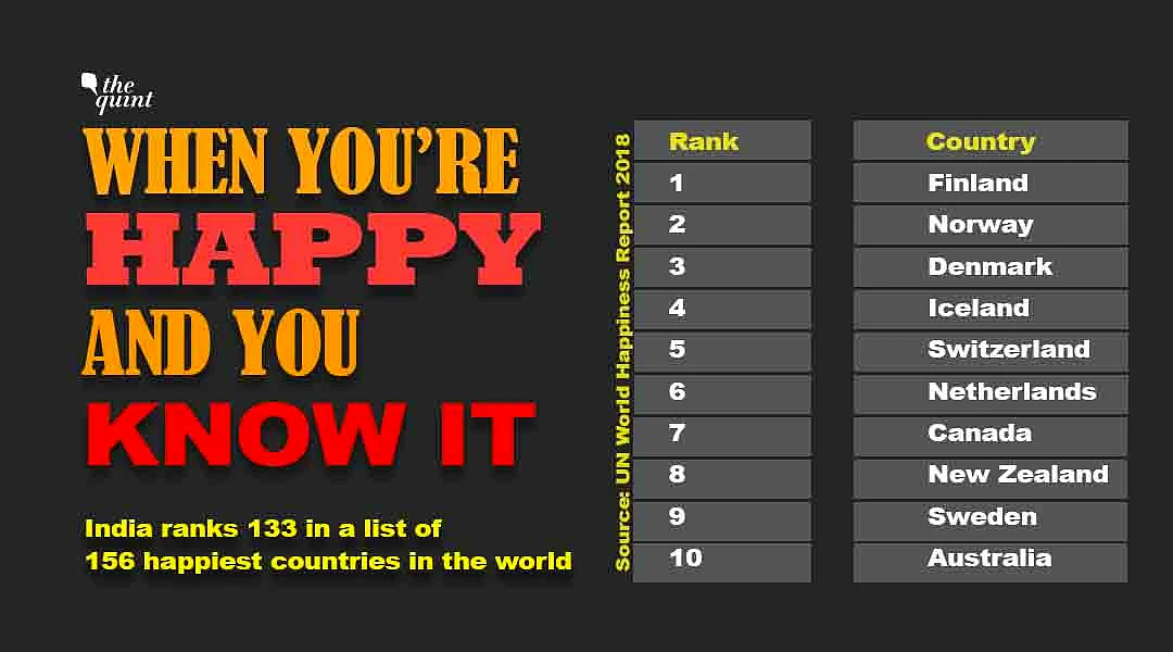 Source: UN World Happiness Report 2018