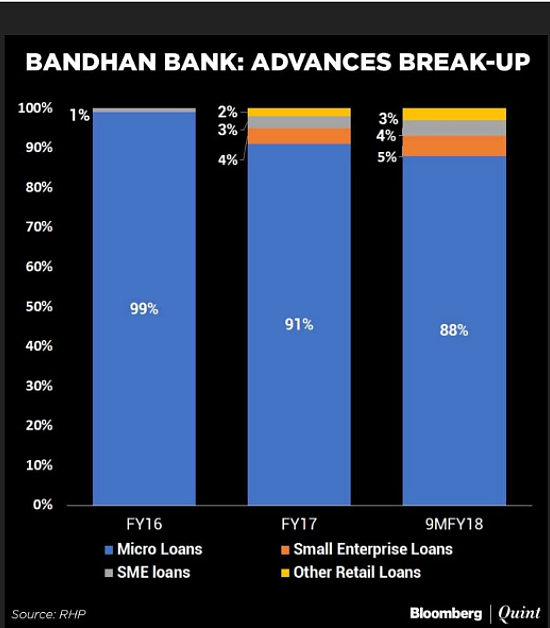 Bandhan Bank IPO: Here’s All You Need to Know