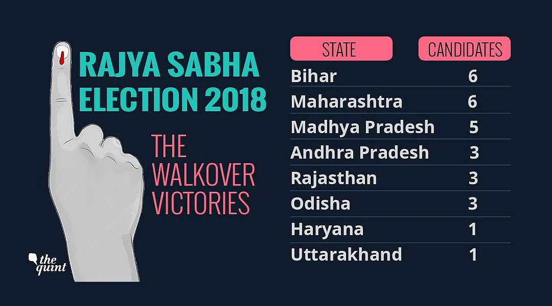 Rajya Sabha Election 2018: The Curious Case of Walkover Victories