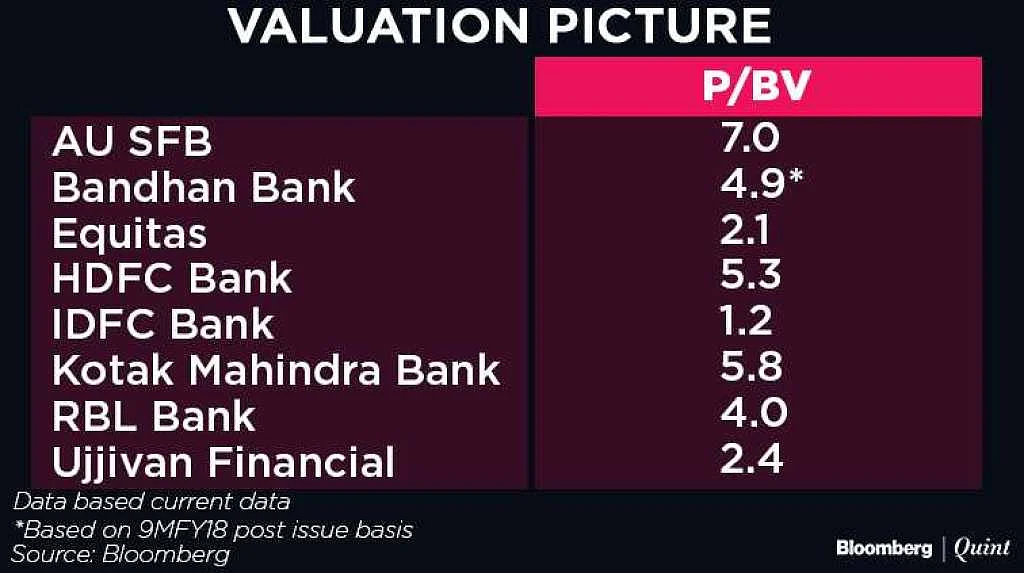 Bandhan Bank IPO: Here’s All You Need to Know