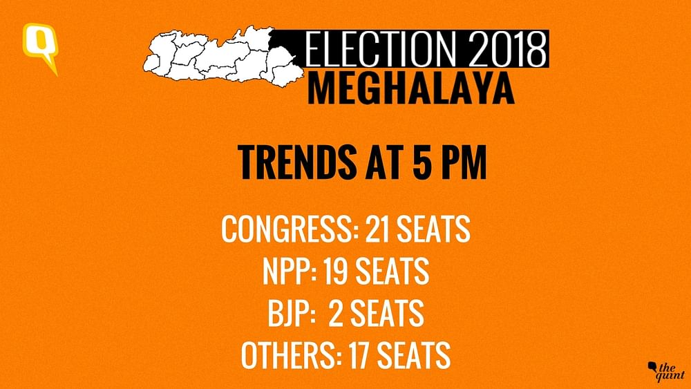 The 60-member Meghalaya Assembly went to polls on 27 February. 