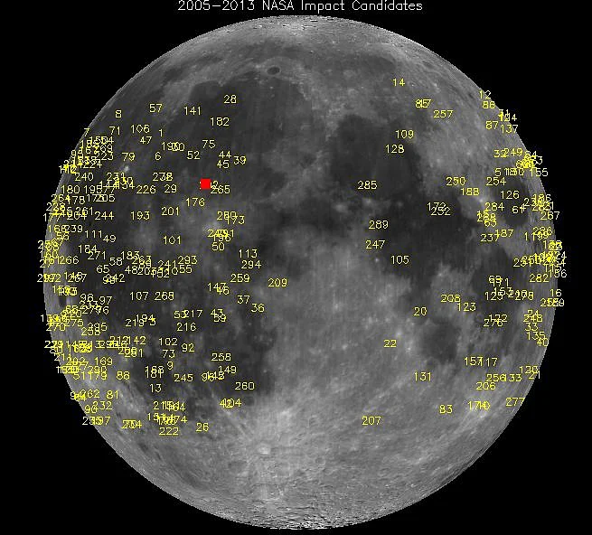NASA’s Lunar Monitoring Program has detected hundreds of meteoroids impact the moon. The brightest that was detected on 17 March 2013 is marked in red. 