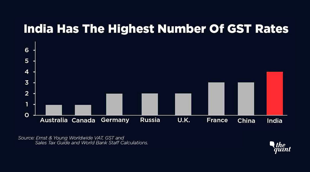 There are only five countries in the world, including India, which have four or more tax rates of GST.