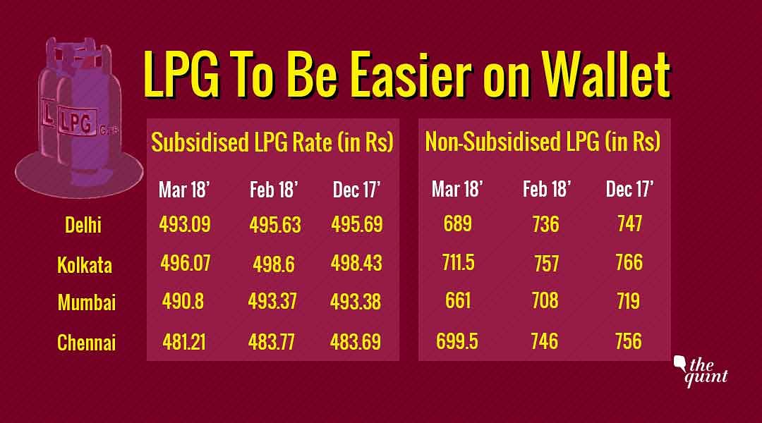 Effective from 1 March, prices of both subsidised and non-subsidised cylinders have been reduced.