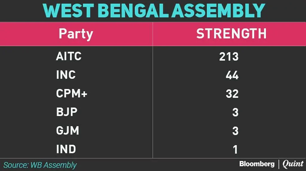 Rajya Sabha Polls: All You Need To Know