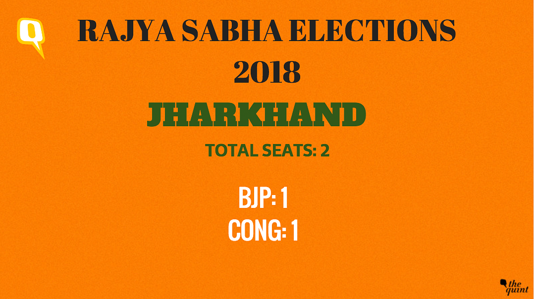 In UP, the BJP swept the Rajya Sabha elections by winning 9 out of the 10 seats.