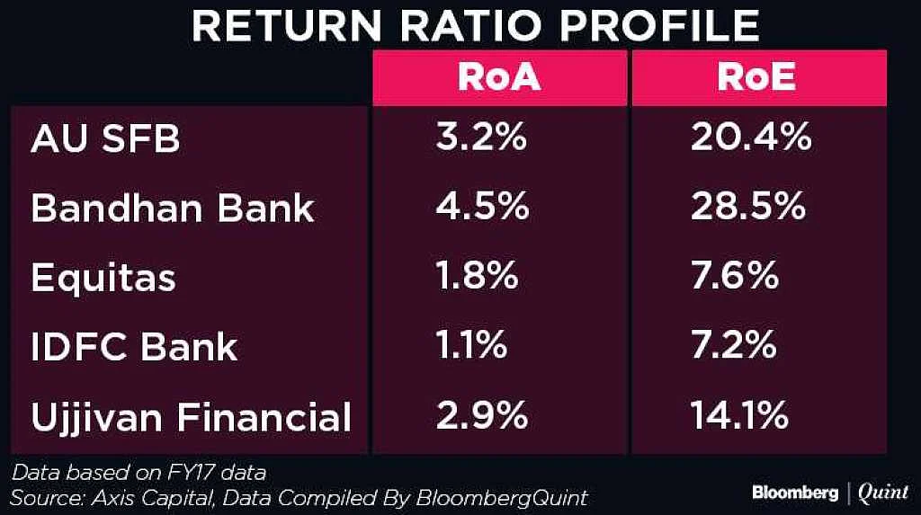 Bandhan Bank IPO: Here’s All You Need to Know