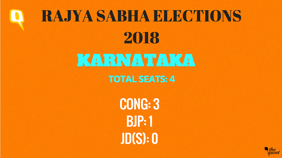 In UP, the BJP swept the Rajya Sabha elections by winning 9 out of the 10 seats.