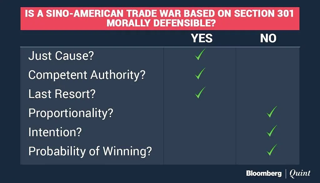 Would A China-US Trade War Be ‘Just’?