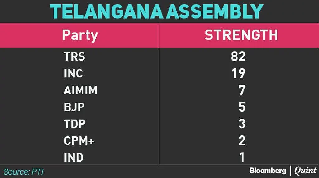 Rajya Sabha Polls: All You Need To Know