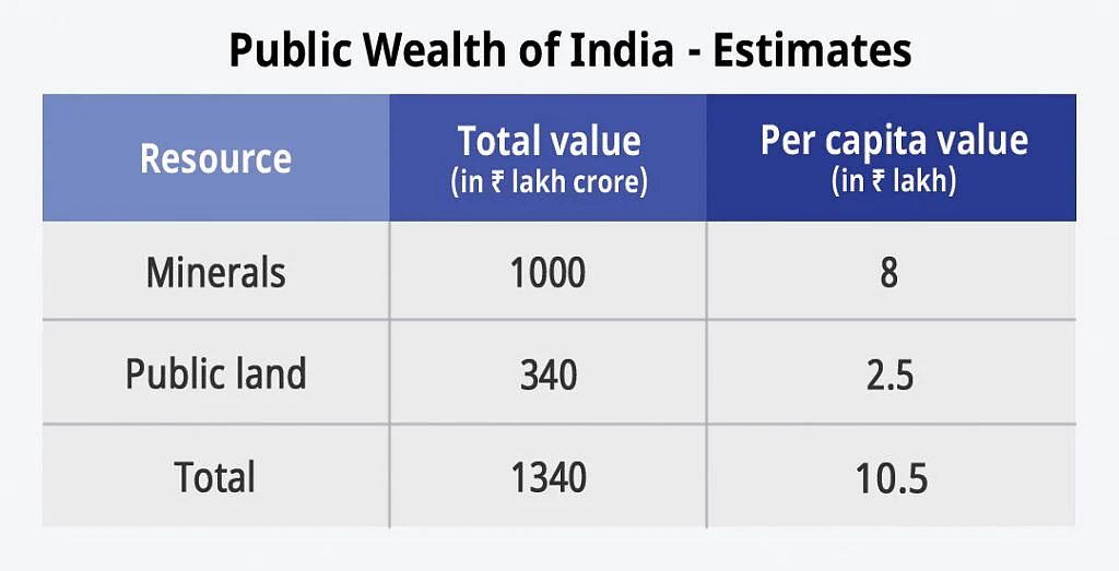 Dear Prime Minister, Make Indians Rich and Win the Next Election