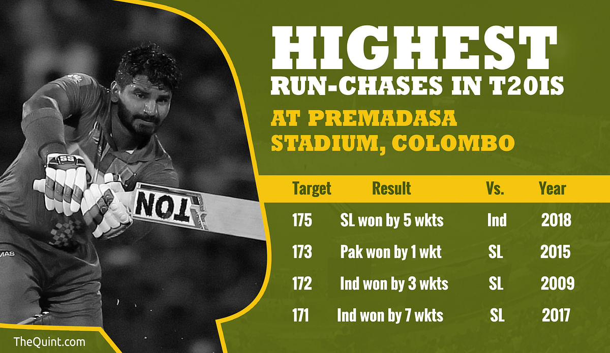 Sri Lanka pulled off the highest run-chase in T20Is at the R Premadasa Stadium by chasing down 175 runs.