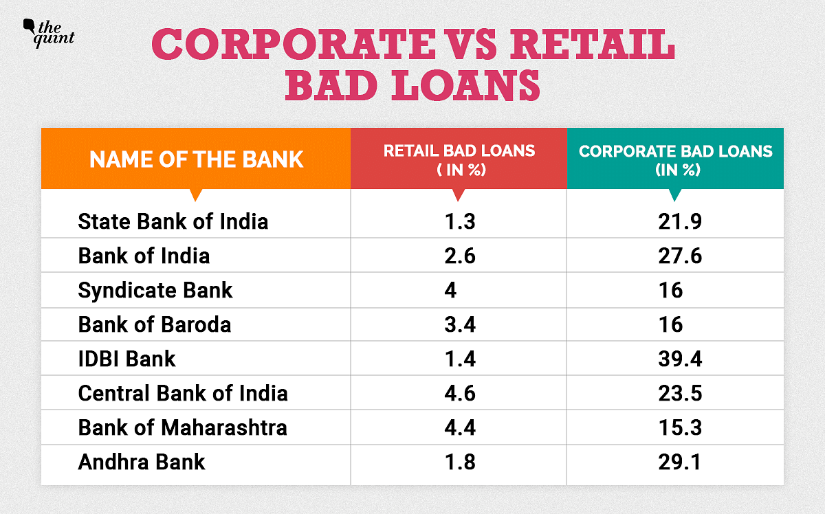 The Nirav Modi scandal has hijacked the bigger issue of corporate bad loans by India’s public sector banks.