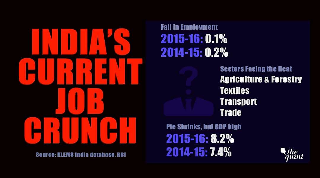 Employment in the Indian economy shrank by 0.1% in 2015-16 and by 0.2% in 2014-15. 