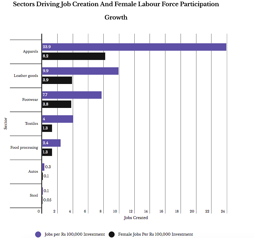 3 in 4 Indian Women Don’t Work: Can Guaranteed Jobs Help That?