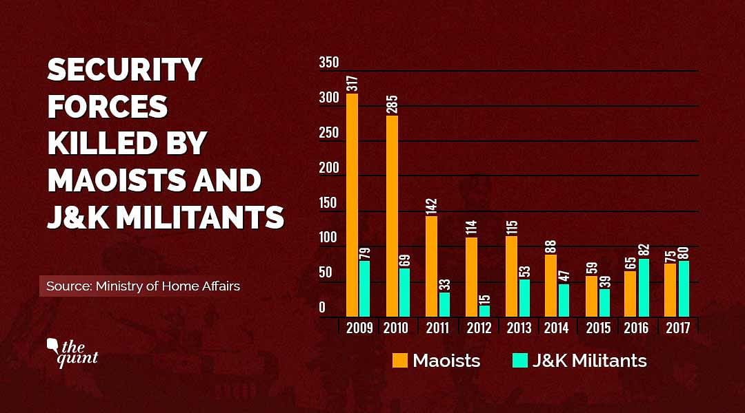 Over 1,200 security personnel were killed by Maoists since 2009, twice as much as Jammu and Kashmir.