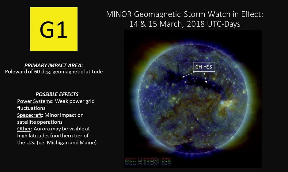 The Geomagnetic Storm Watch Alert 