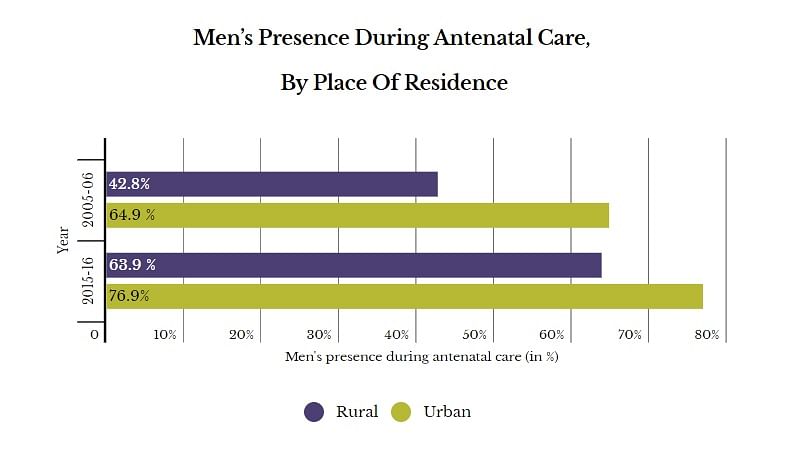 More than 1 in 7 Indian women did not receive antenatal care during their last pregnancy.