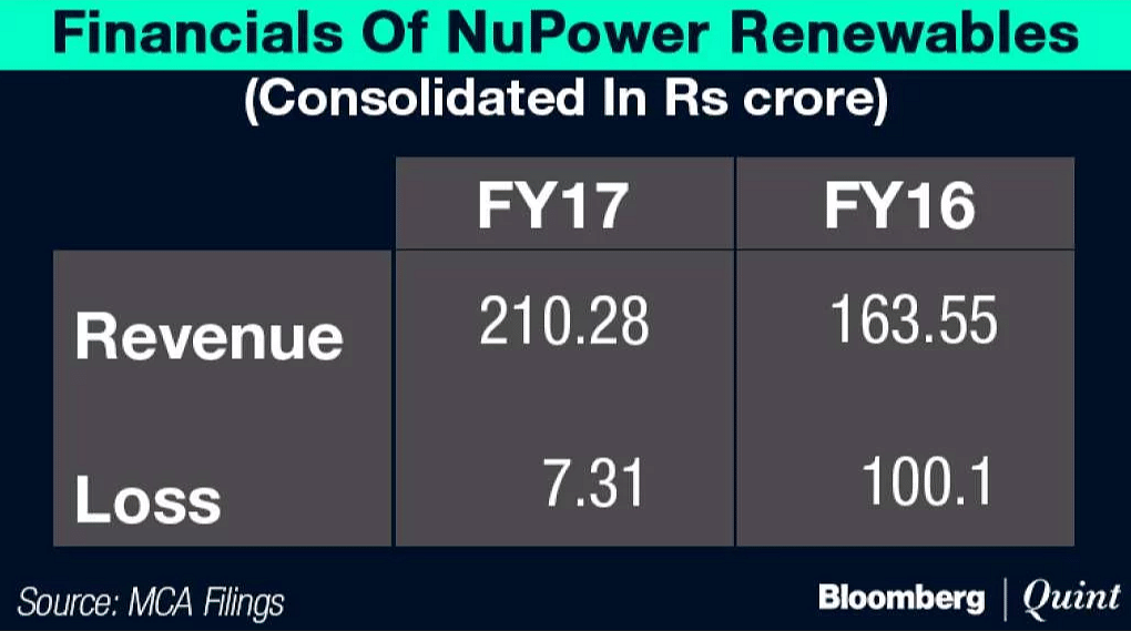 All you need to know about NuPower, the firm at the centre of the controversy surrounding ICICI Bank.