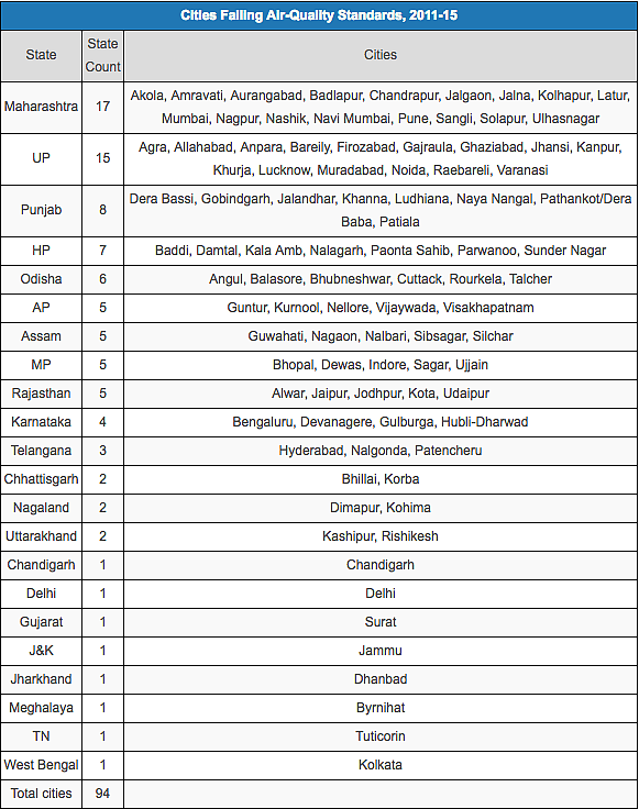 (Source: <a href="http://164.100.47.190/loksabhaquestions/annex/14/AU6578.pdf">Lok Sabha</a>)