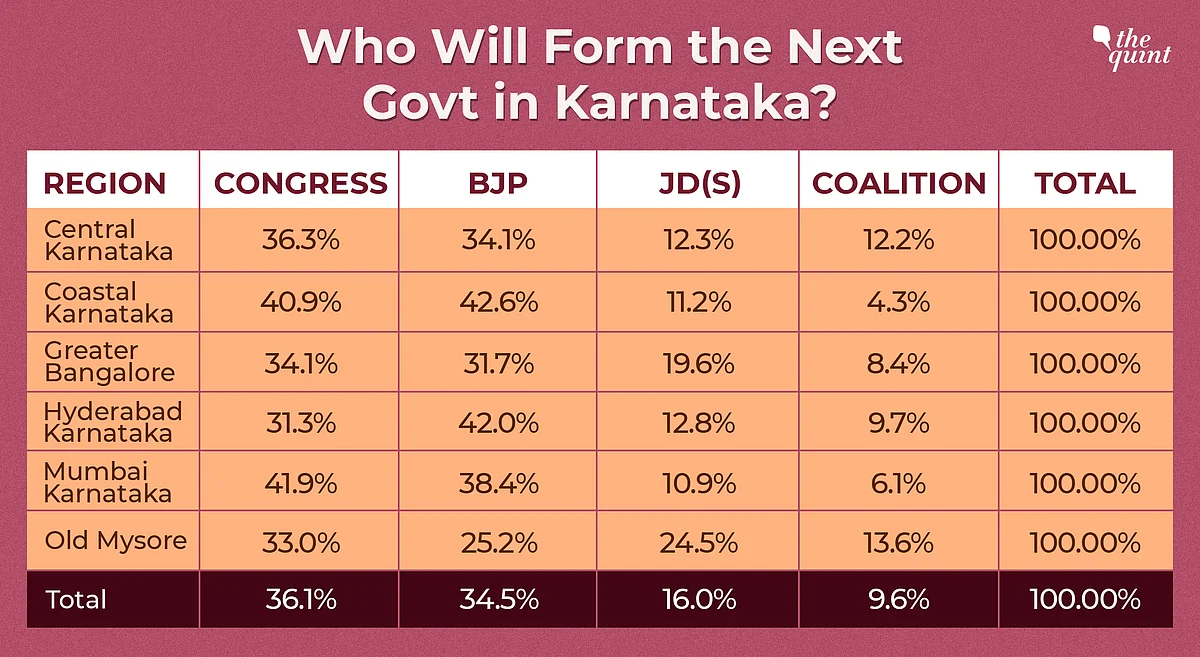 Decoding Karnataka Verdict: Siddaramaiah, Not Congress, Was a Hero