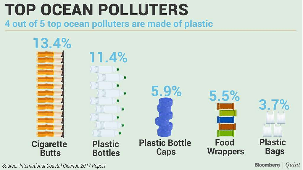 World’s Plastic Burden: Weight Of A Billion African Elephants