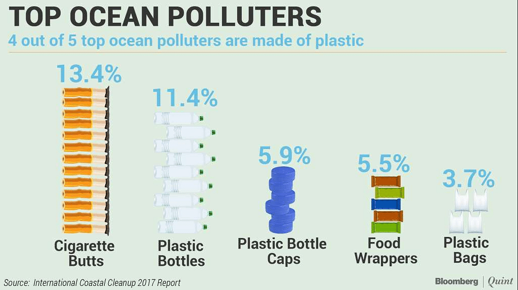 If we really want to end plastic pollution by 2020, here’s what we need to prepare for.