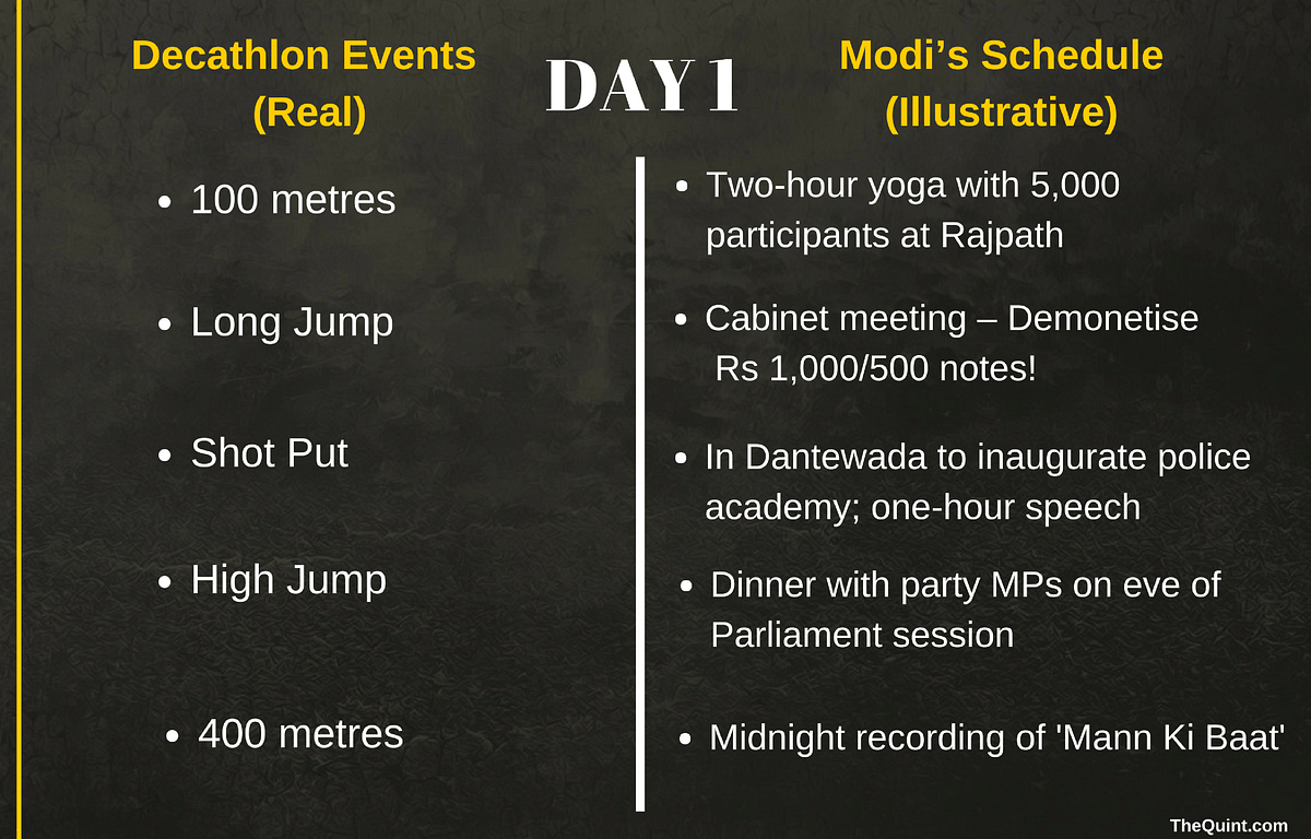 Prime Minister Modi is a political decathlete. Winning a single sprint or marathon does not cut it for him.