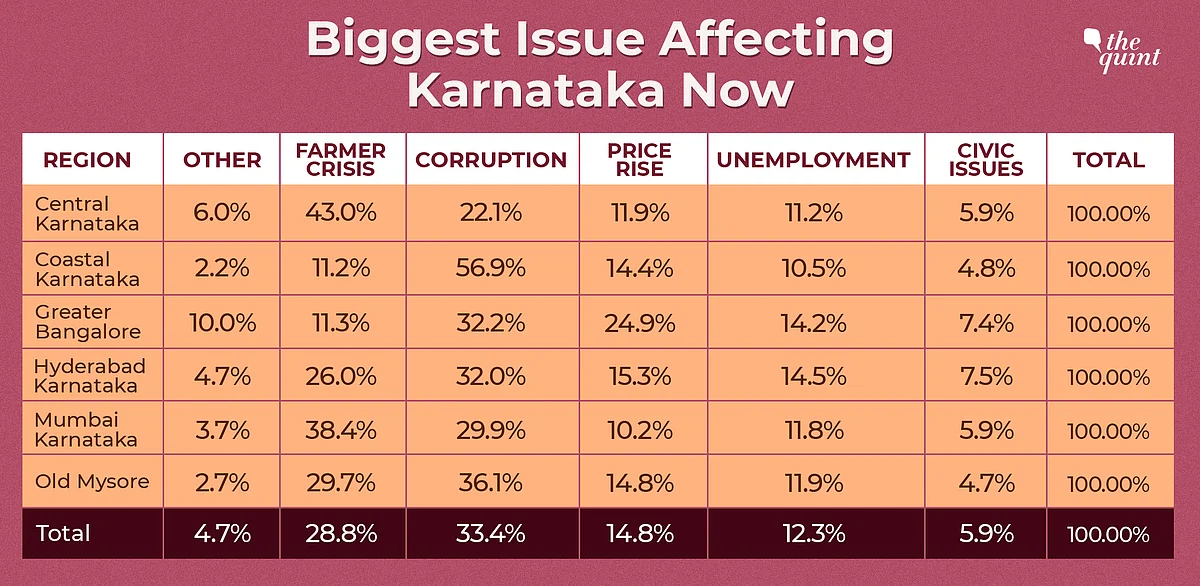 Decoding Karnataka Verdict: Siddaramaiah, Not Congress, Was a Hero