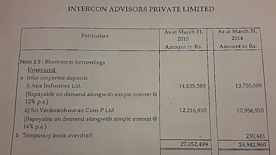 Company balance sheet accessed by <b>The Quint</b>.