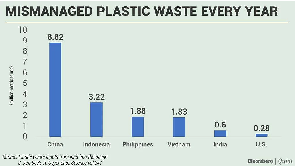 World’s Plastic Burden: Weight Of A Billion African Elephants