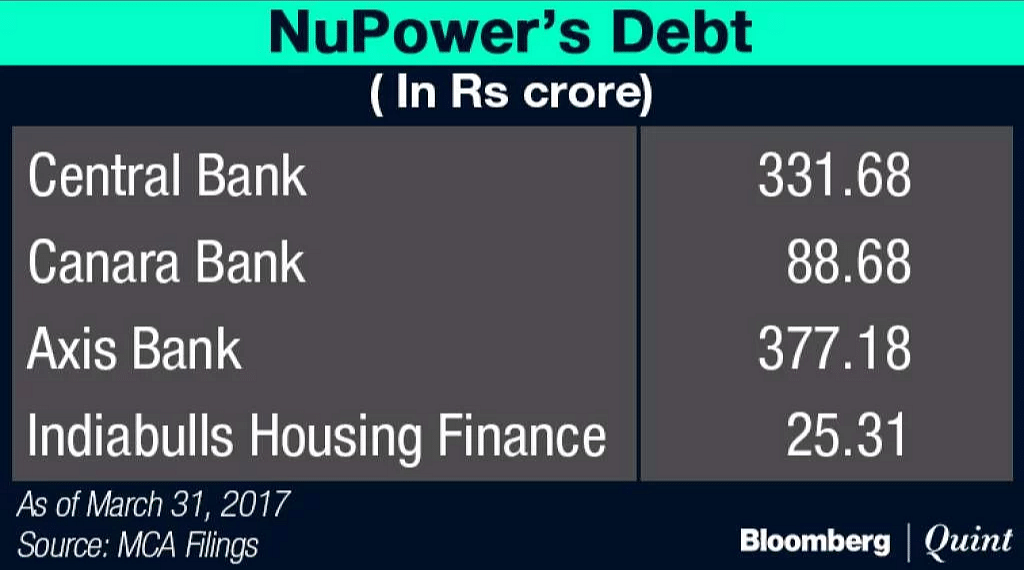 All you need to know about NuPower, the firm at the centre of the controversy surrounding ICICI Bank.