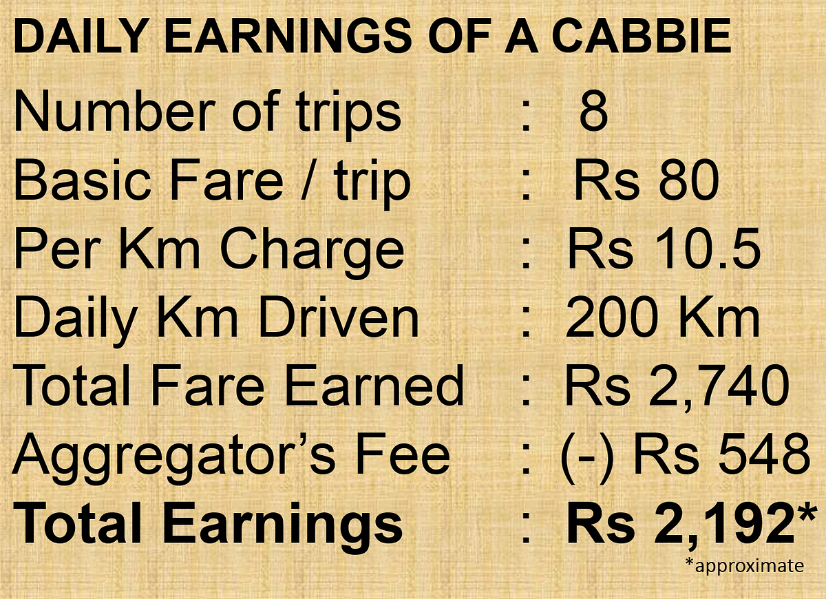 Cab drivers are finding it hard to make ends meet with rising fuel prices and lower incentives from aggregators. 