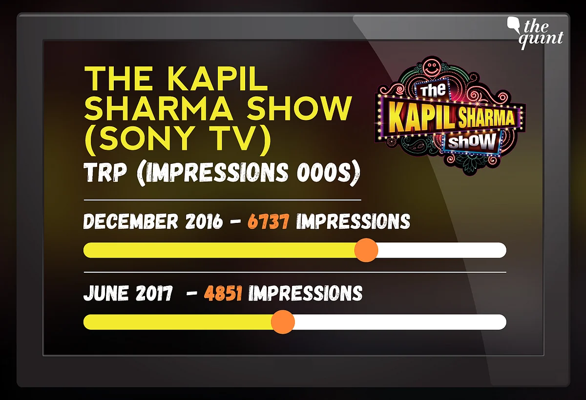 Stardom Interrupted: The Curious Case of Kapil Sharma