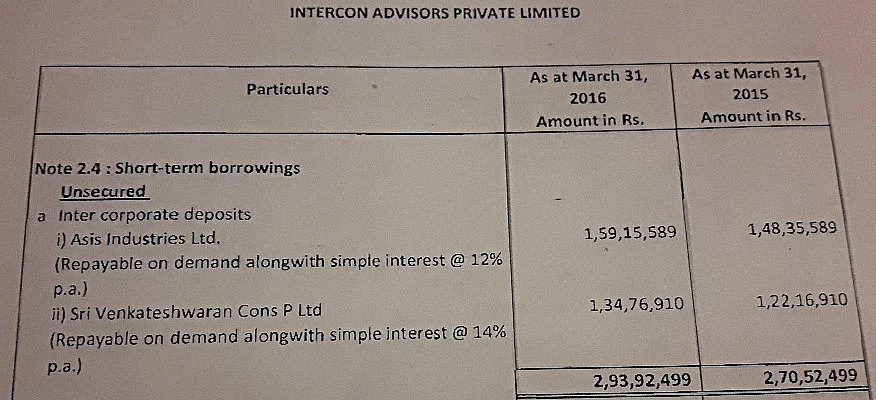 Company balance sheet accessed by <b>The Quint</b>.