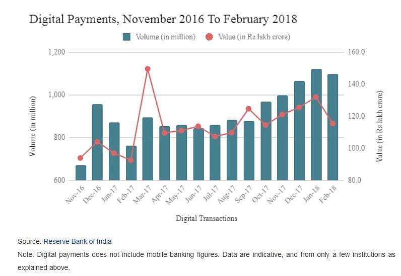 How India’s Need For Cash Triggered a Currency Crunch