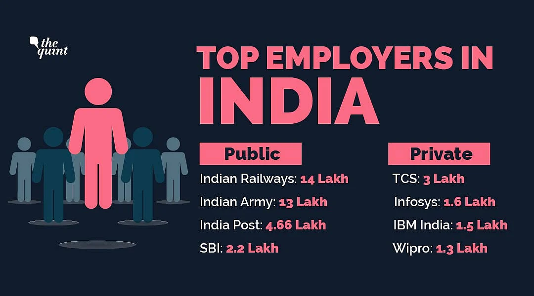 Top employers in India