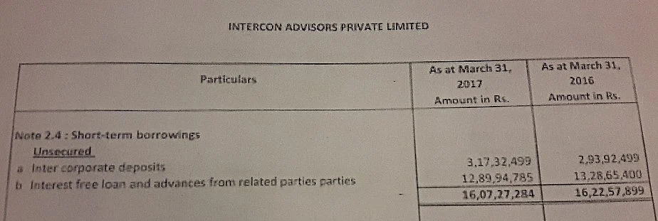 Company balance sheet accessed by <b>The Quint</b>.