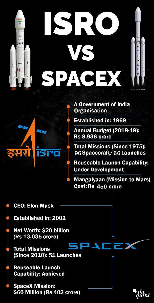 ISRO versus SpaceX. Where does India’s premier space agency stand against Elon Musk’s organisation?