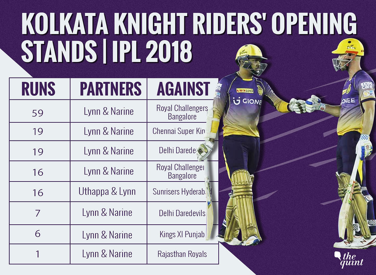 Kolkata Knight Riders beat Royal Challengers Bangalore by 6 wickets in Bengaluru on Sunday. 
