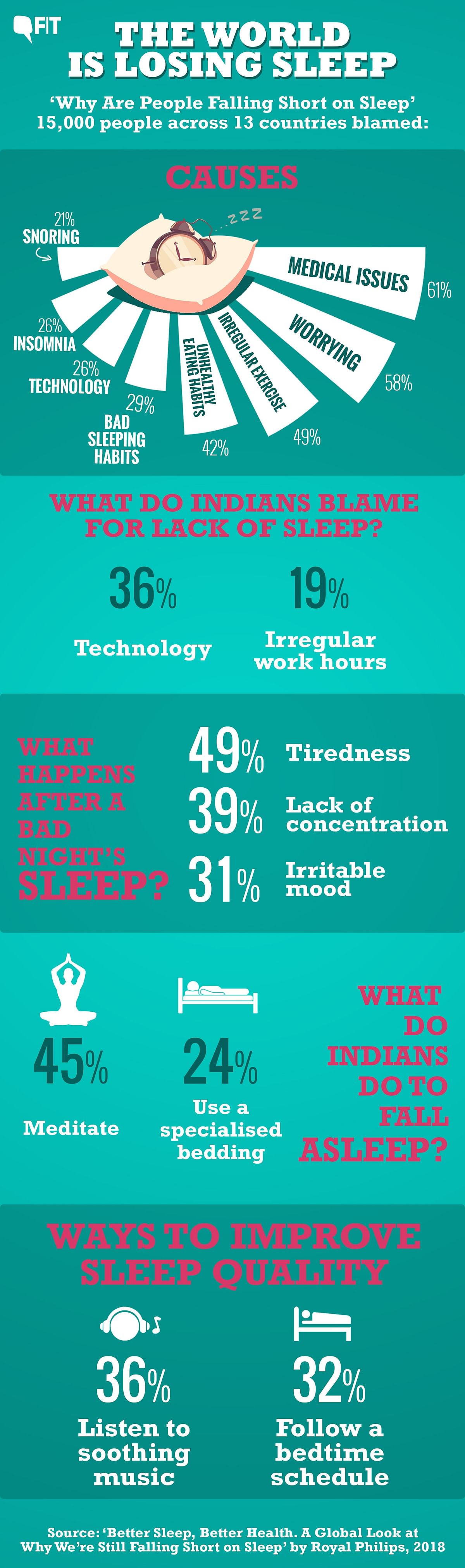 For World Sleep Day, a global sleep survey looked at what keeps people from getting their optimal night’s rest.