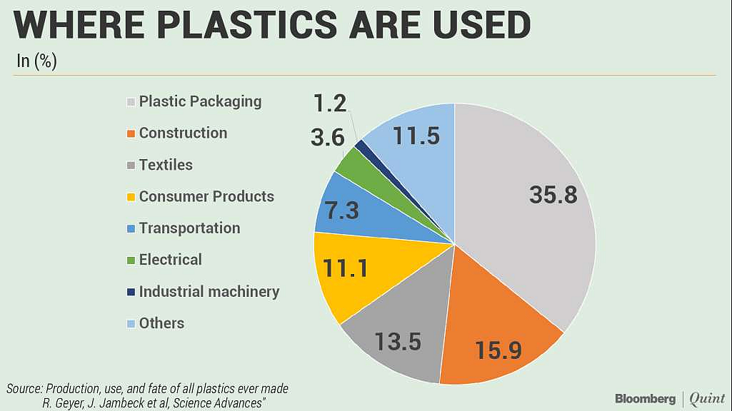 World’s Plastic Burden: Weight Of A Billion African Elephants