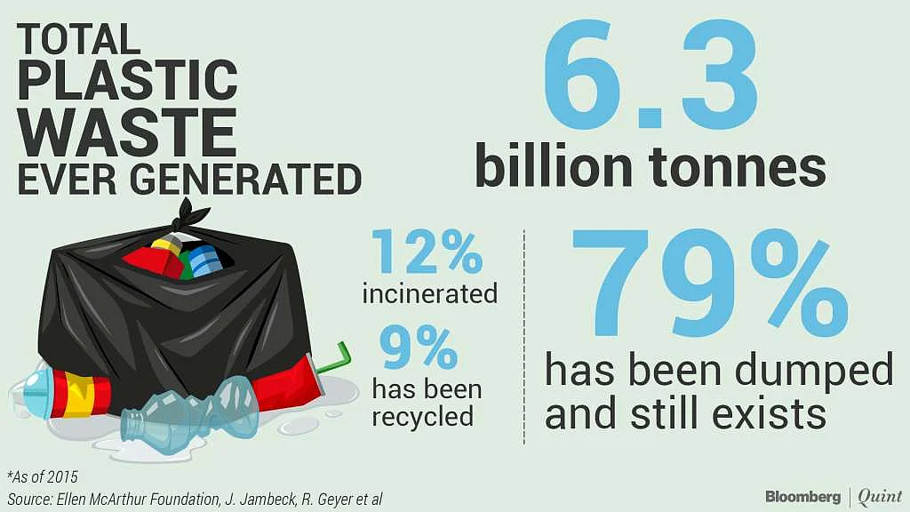 World’s Plastic Burden: Weight Of A Billion African Elephants