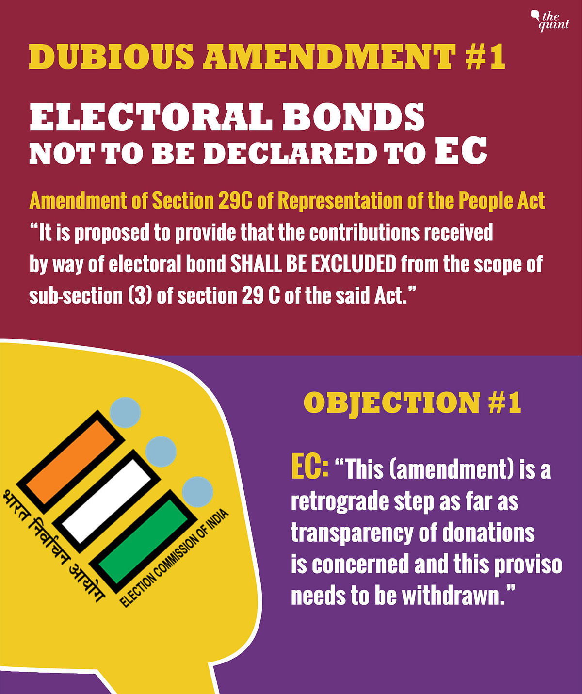 Political parties don’t need to declare donations received through electoral bonds to the Election Commission.