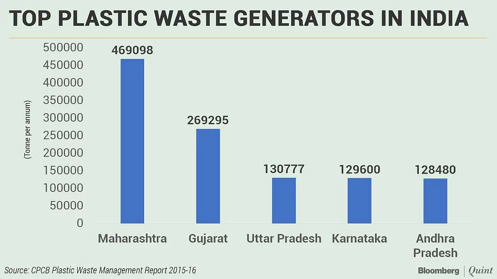 World’s Plastic Burden: Weight Of A Billion African Elephants